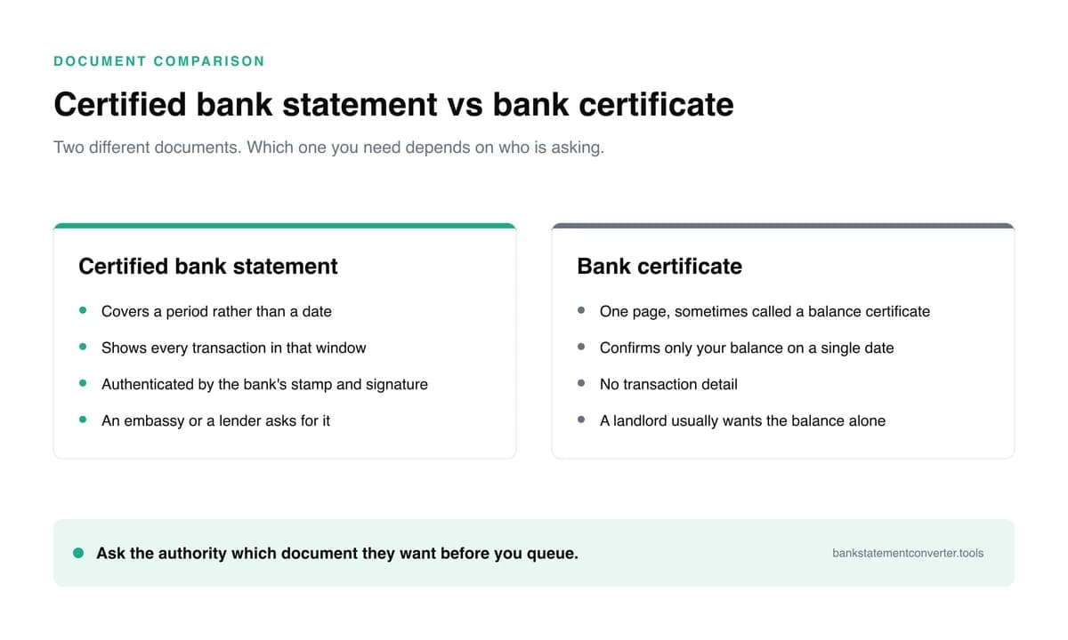 Certified bank statement vs bank certificate: stamped transaction history versus a single-date balance confirmation